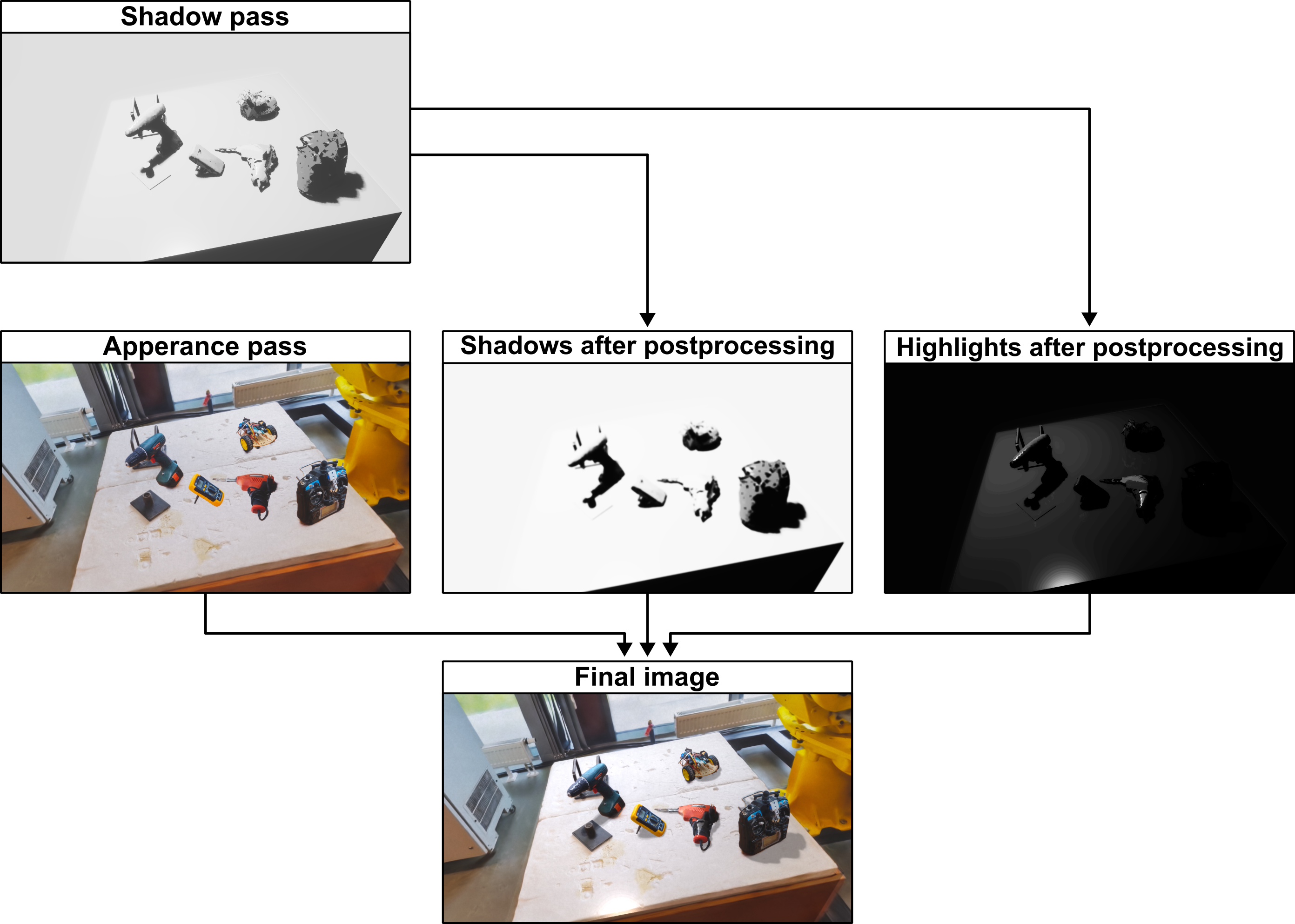 Hybrid compositing pipeline diagram