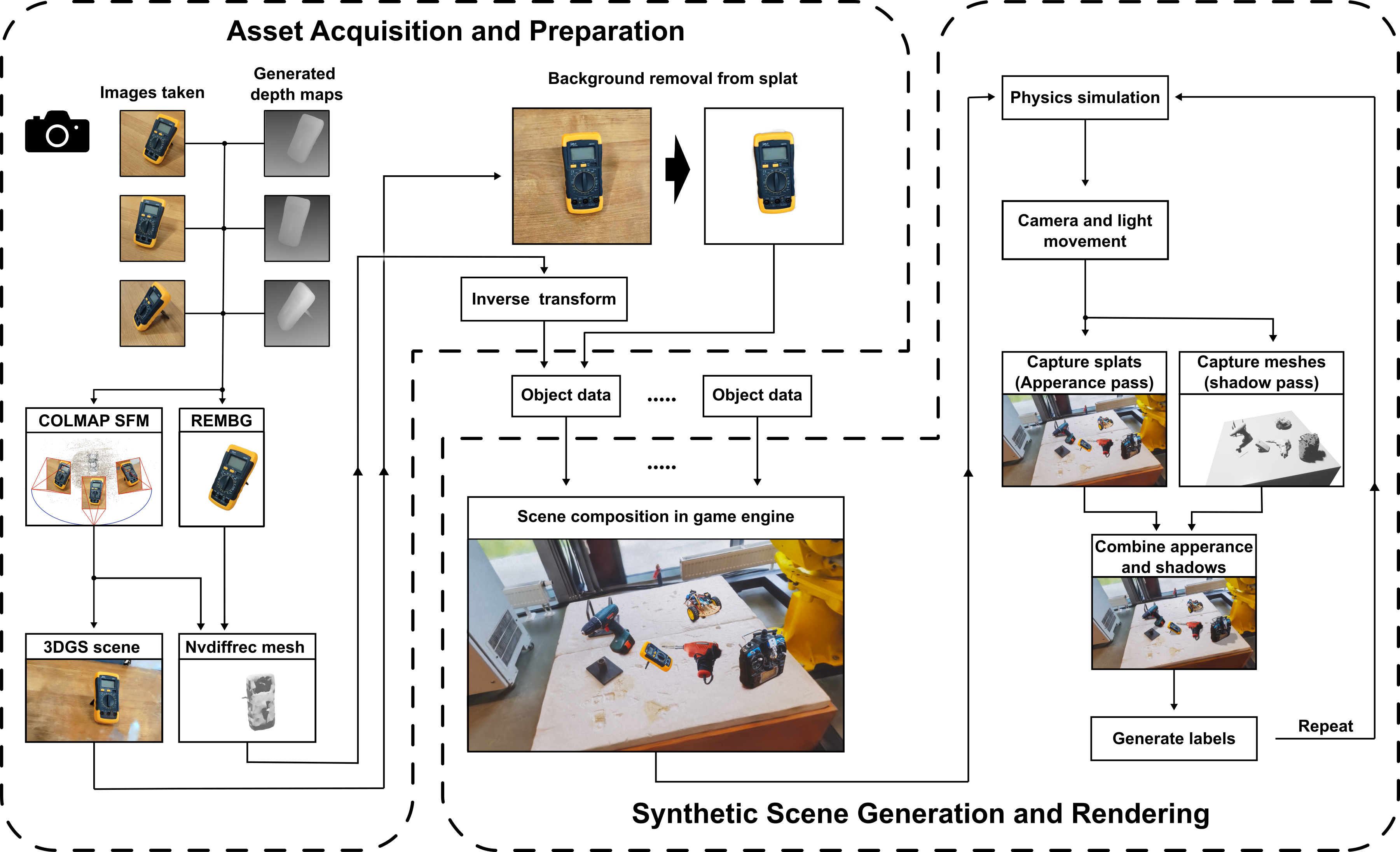 Diagram of the proposed method for generating synthetic datasets