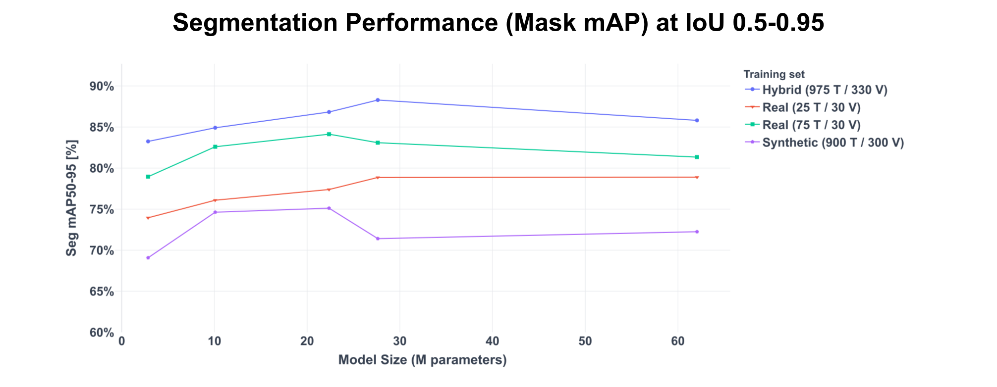 Mask mAP50-95 Results