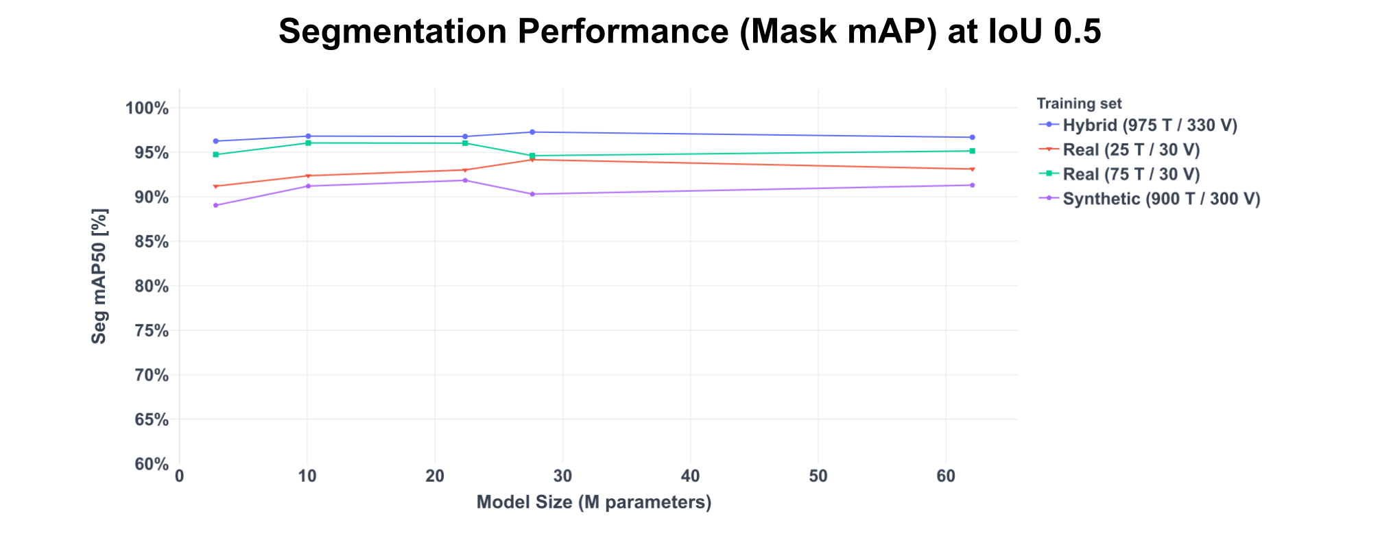 Mask mAP50 Results